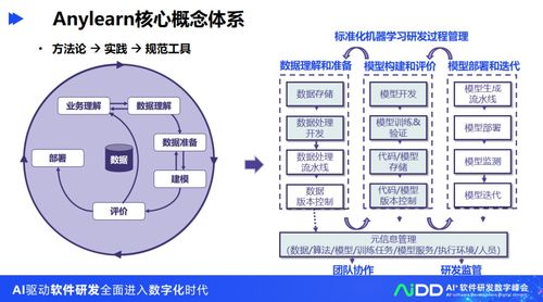清華大學龍明盛 人工智能工程化軟件研發與應用軟件開發的前沿探索